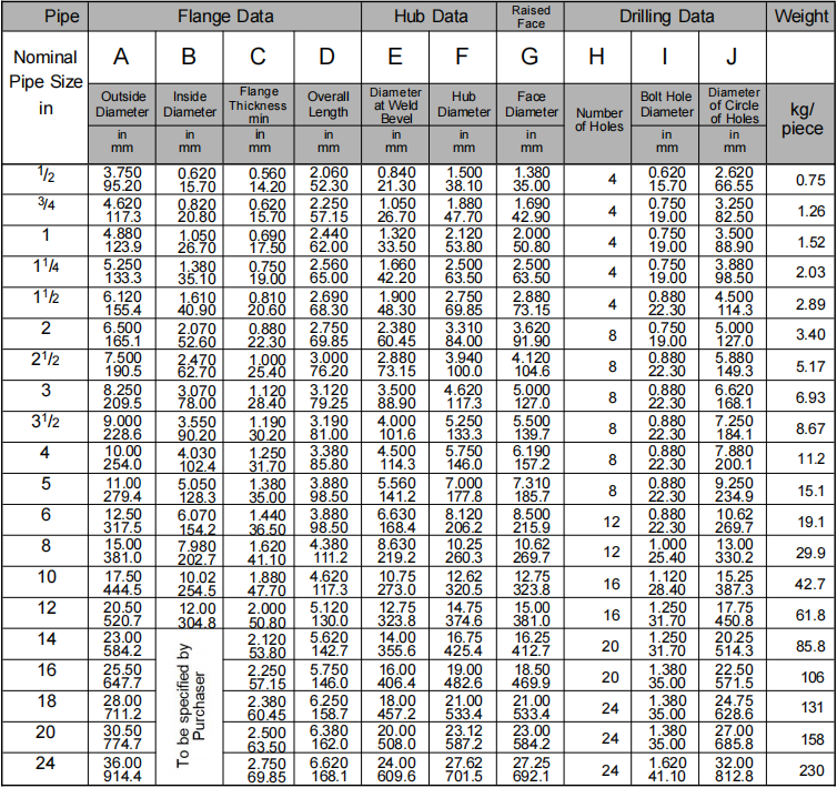 WN flange class300 ASME B165 WN flange class300 ASME B165